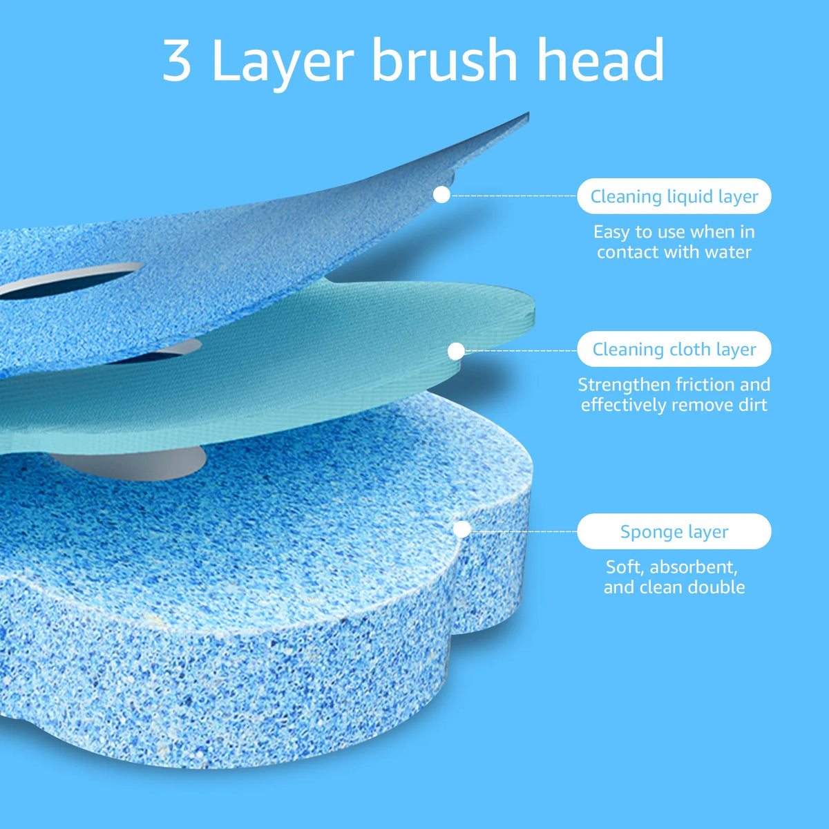 Recharges jetables pour brosse WC – 18 à 72 pièces